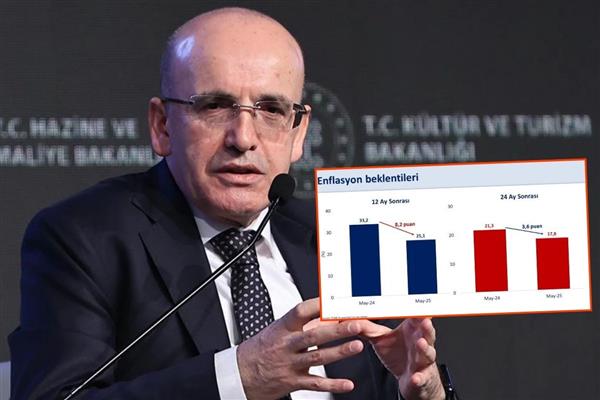 Hazine ve Maliye Bakanı Mehmet Şimşek'ten enflasyon verilerinde iyileşme paylaşımı