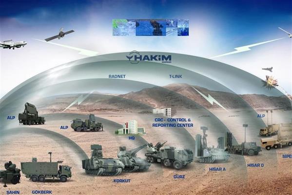 ÇELİKKUBBE'ye bir SİPER Uzun Menzilli Hava Savunma Sistemi daha eklendi